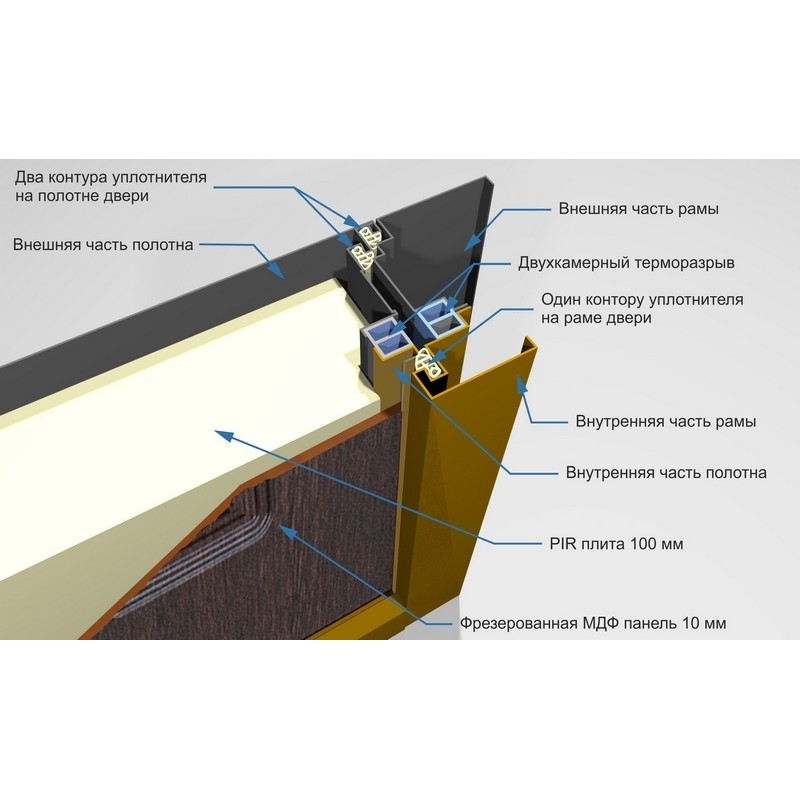 Теплый монтаж двери с терморазрывом. Изотерма 11 двери с терморазрывом. Дверь Феррони 13 изотерма МДФ/МДФ. Изотерма Феррони дверь с терморазрывом. Входная дверь изотерма с терморазрывом